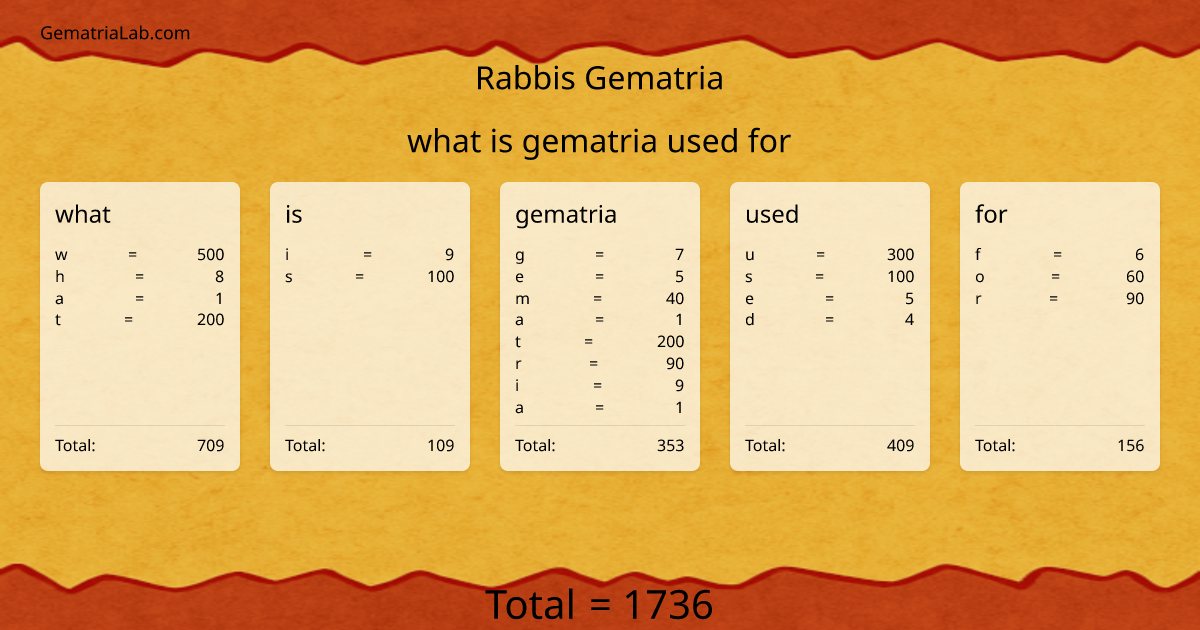 what is gematria used for in rabbis Gematria
